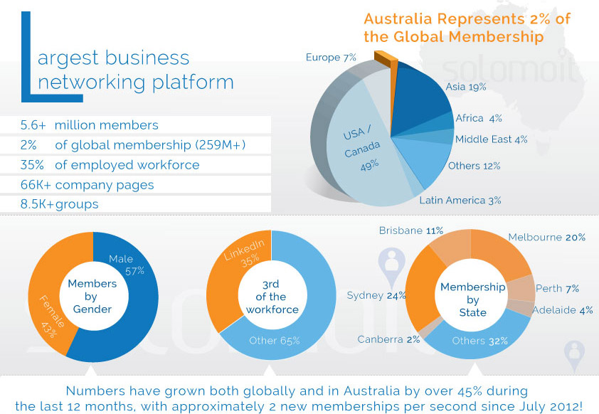 Global-Membership