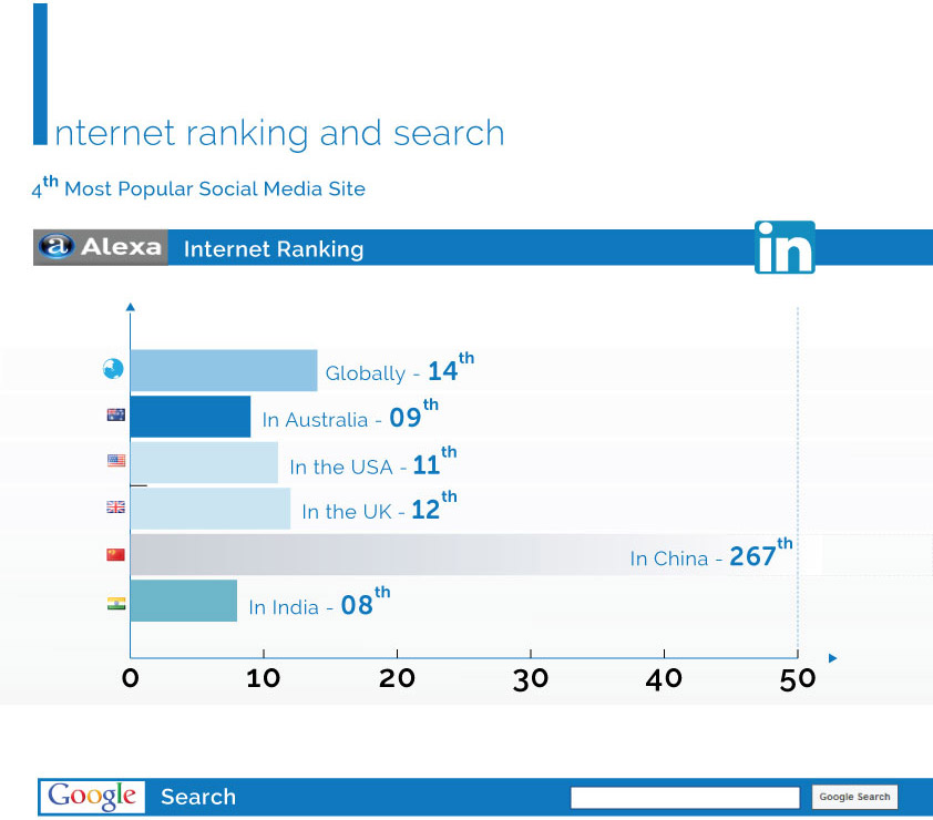 Internet-ranking