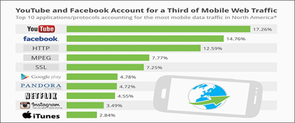 mobile-traffic