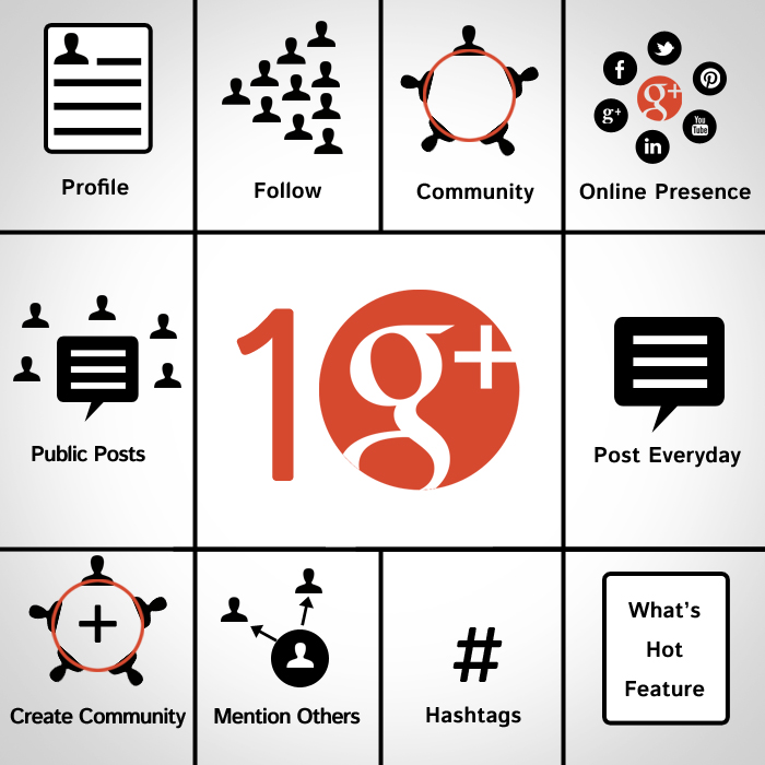 10 Proven Ways to Get More Followers on Googl