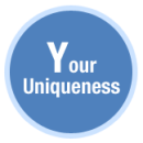 Your Uniqueness