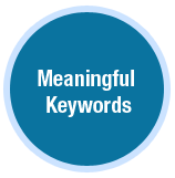 meaningful keywords