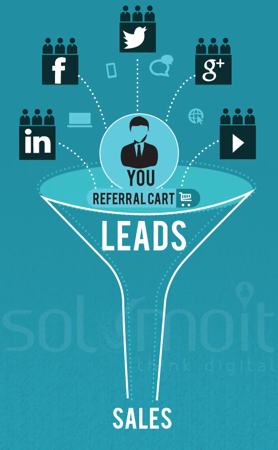 leads