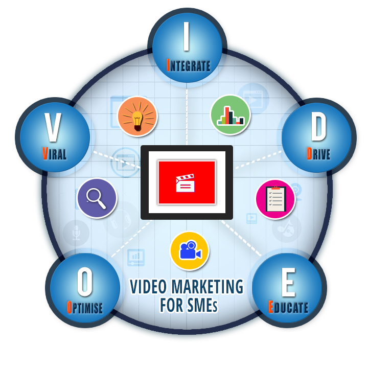 5-ways-to-nail-video-marketing-for-your-small-business-CIRCLE-IMG