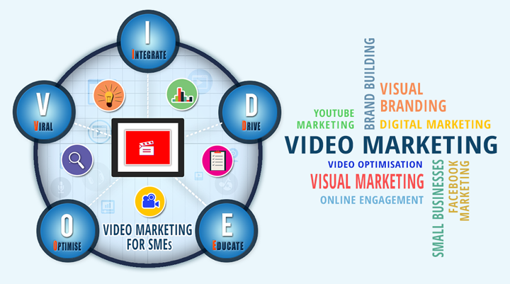 5-ways-to-nail-video-marketing-for-your-small-business-TAG-CLOUD-IMG