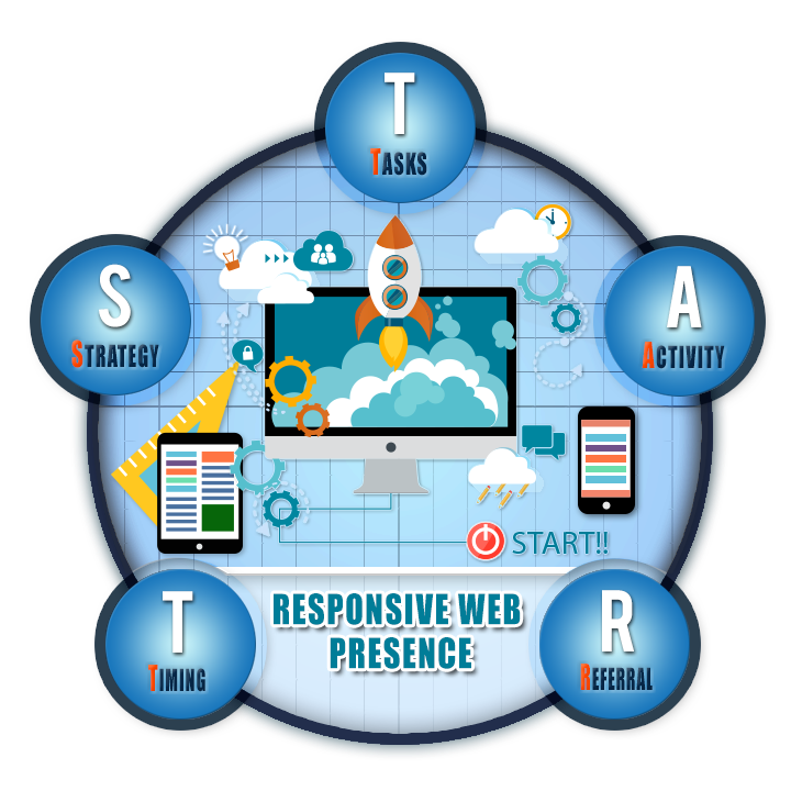 Getting a Responsive Website Presence is Only the START of the Journey
