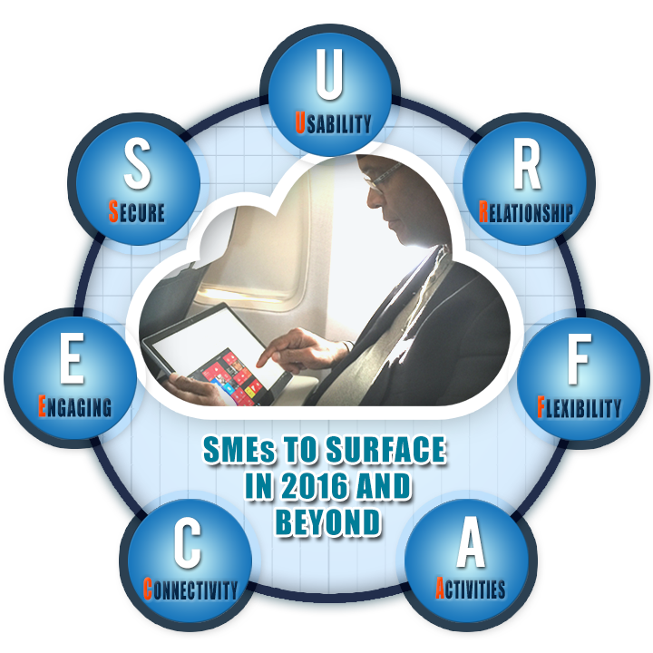 7 Reasons Why SME Businesses Must SURFACE In 2016 And Beyond - A Digital Technology Review